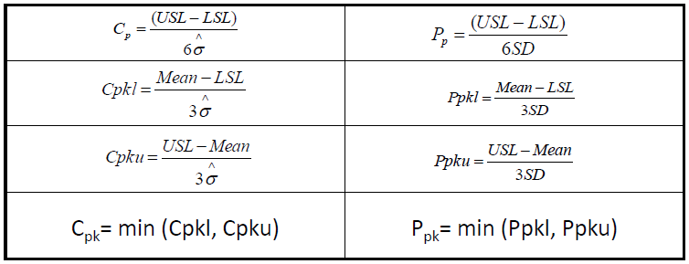 Calculation-formula-for-Cp-Cpk-Pp-Ppk-APQR