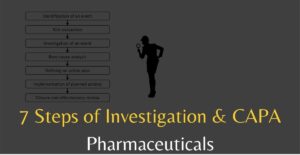 7 Steps of Investigation and CAPA Pharmaceuticals