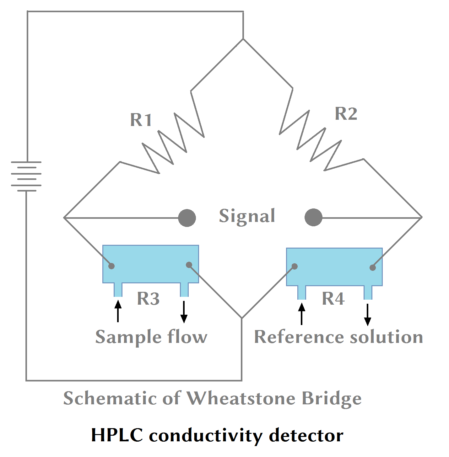 HPLC Conductivity Detector