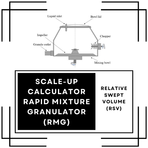 Scale Up calculator RMG Relative Swept Volume RSV